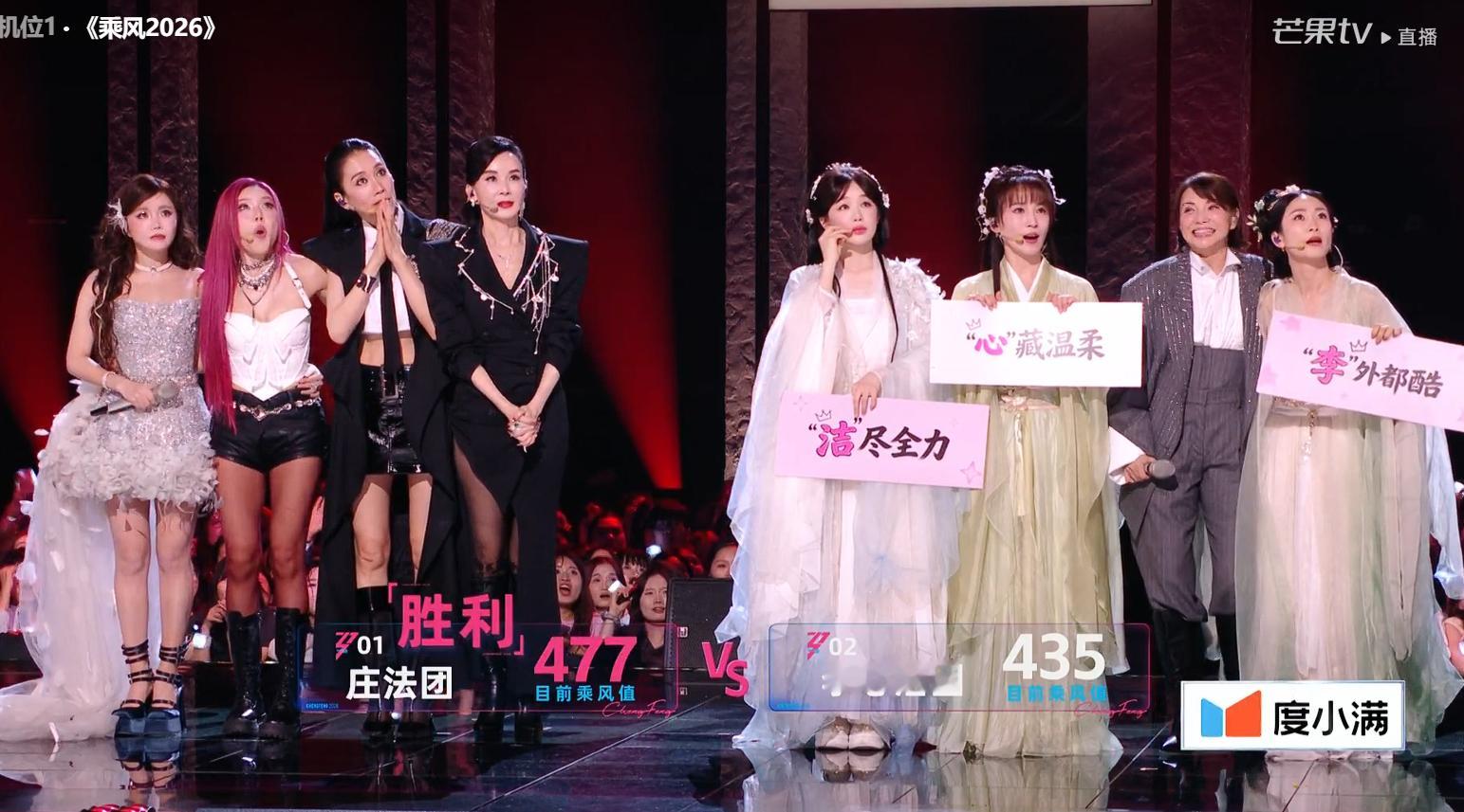 浪姐二公直播《乘风2026》二公最终优胜团诞生庄法团477✅:李心洁团435庄法