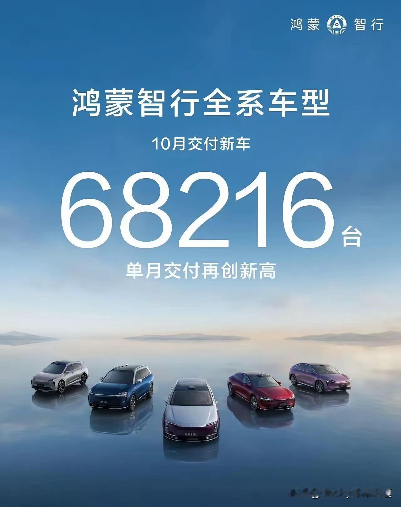 没有半价理想鸿蒙智行就拿第一啦！10月鸿蒙智行卖了快7万台，智界终于破万了，享界