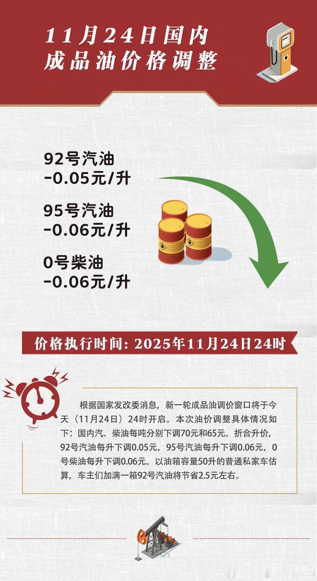 国内油价又要降了，没加油的可以再坚持坚持。能扛到28号为最佳，你懂的。