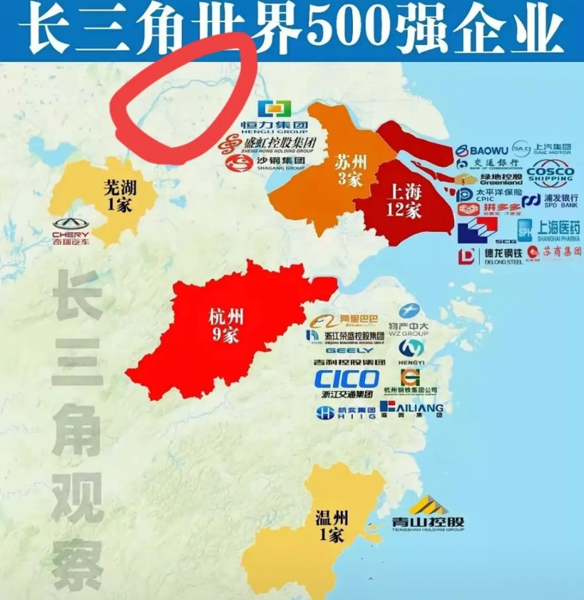 苏北南京市的世界500强企业居然是鸭蛋。也就是0家。在华东地区，世界500强