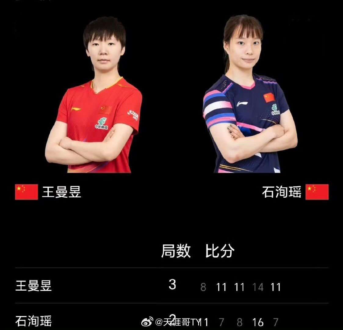 #wtt##王曼昱3比2战胜石洵瑶#王曼昱3比2战胜石洵瑶｜下一轮将对阵申裕斌。【五局比分分别是：8