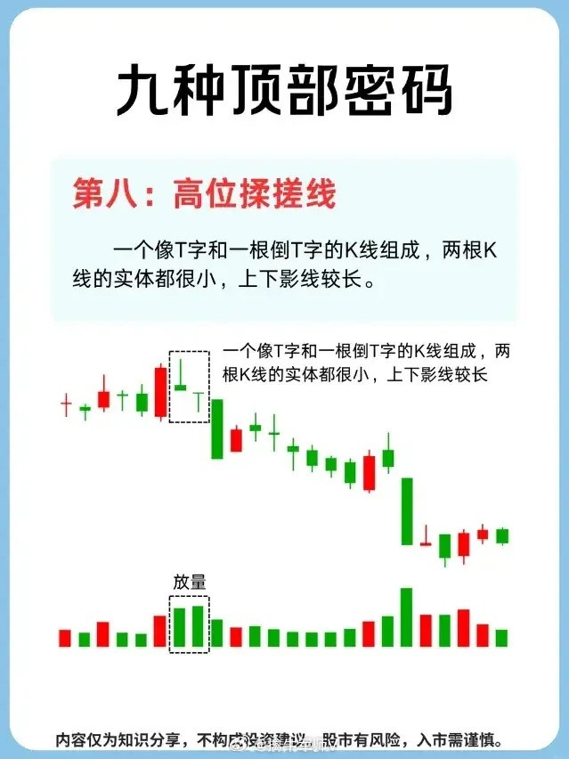 九种顶部密码，收藏研究！