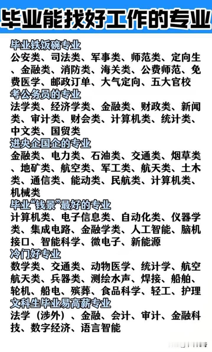 毕业找工作，选对专业很重要。从本科来看，工学专业吃香。像能源动力类，毕业5年后月
