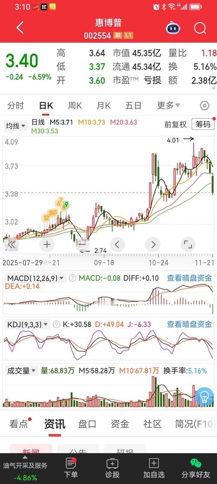 每次股灾，跌的最多的都是技术派认为的多头走势股，因为获利盘多，只要一破位，摧枯拉
