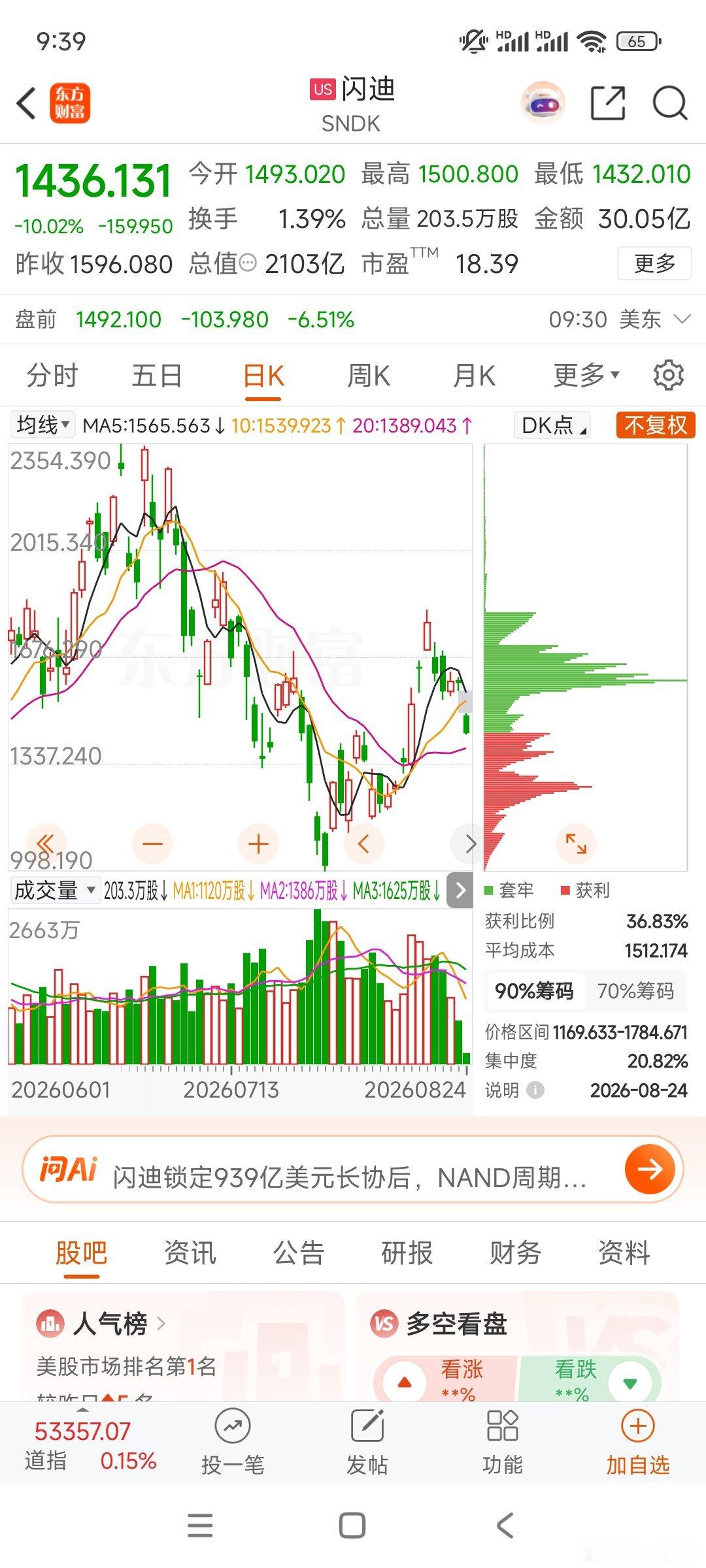 闪迪目前下跌10个点，他的K线图与某A半导体通讯设备的K线相似。特别是7