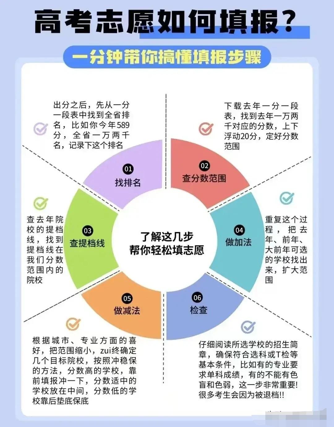 文科生24所高性价比院校，分师范、财经、政法、综合四大类，考公就业首选。师