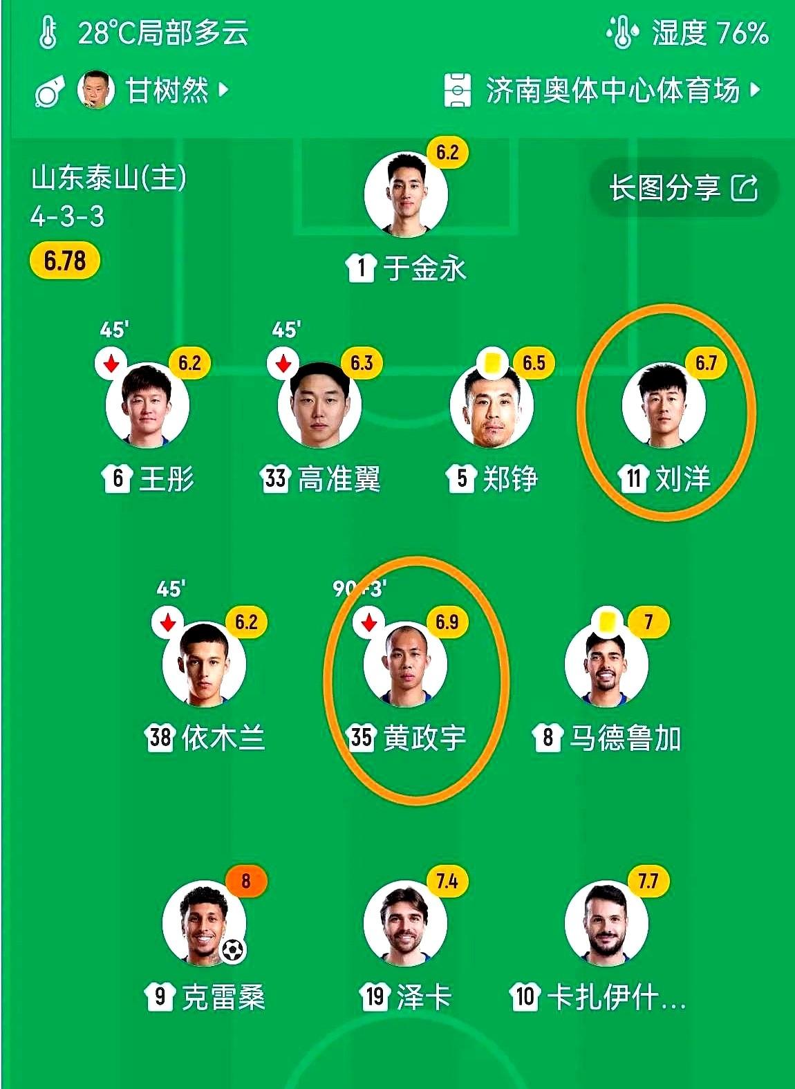 这位右路球员的表现真让人捏了一把汗。赛后评分一出来，陈蒲的5分全场最低，看着