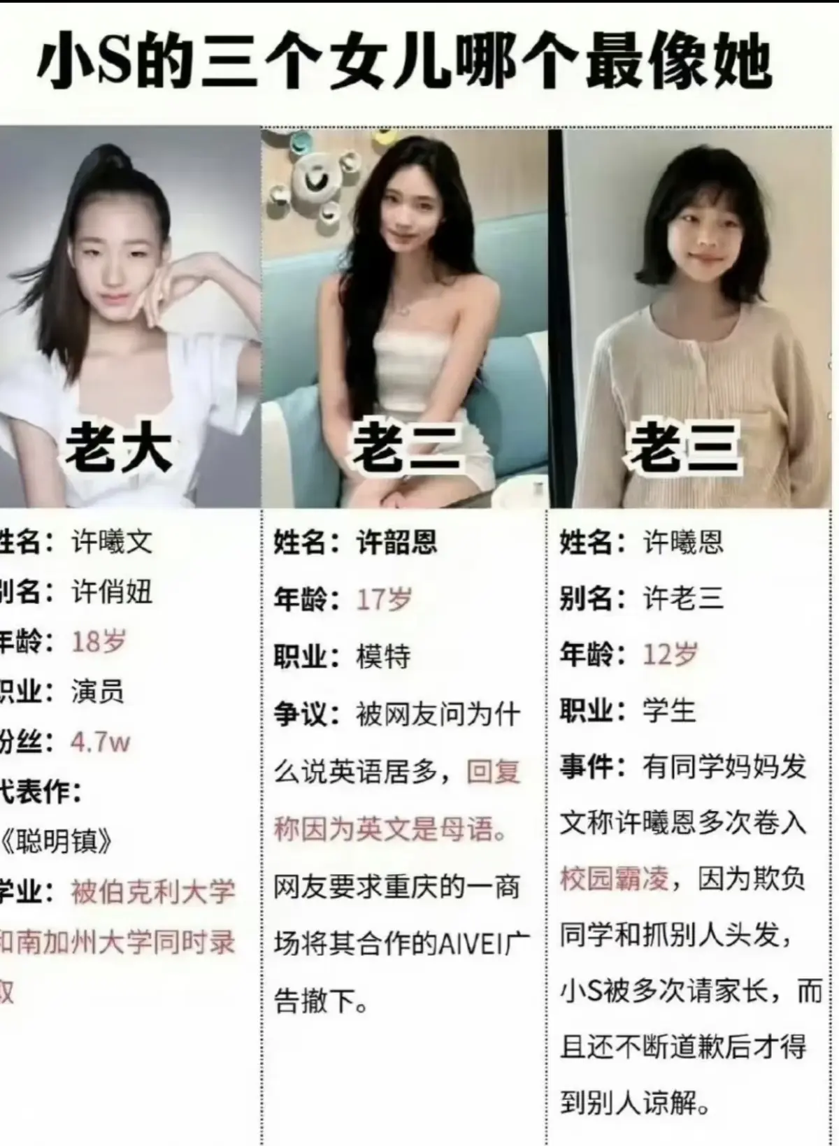 小S3个女儿，哪个最像她？