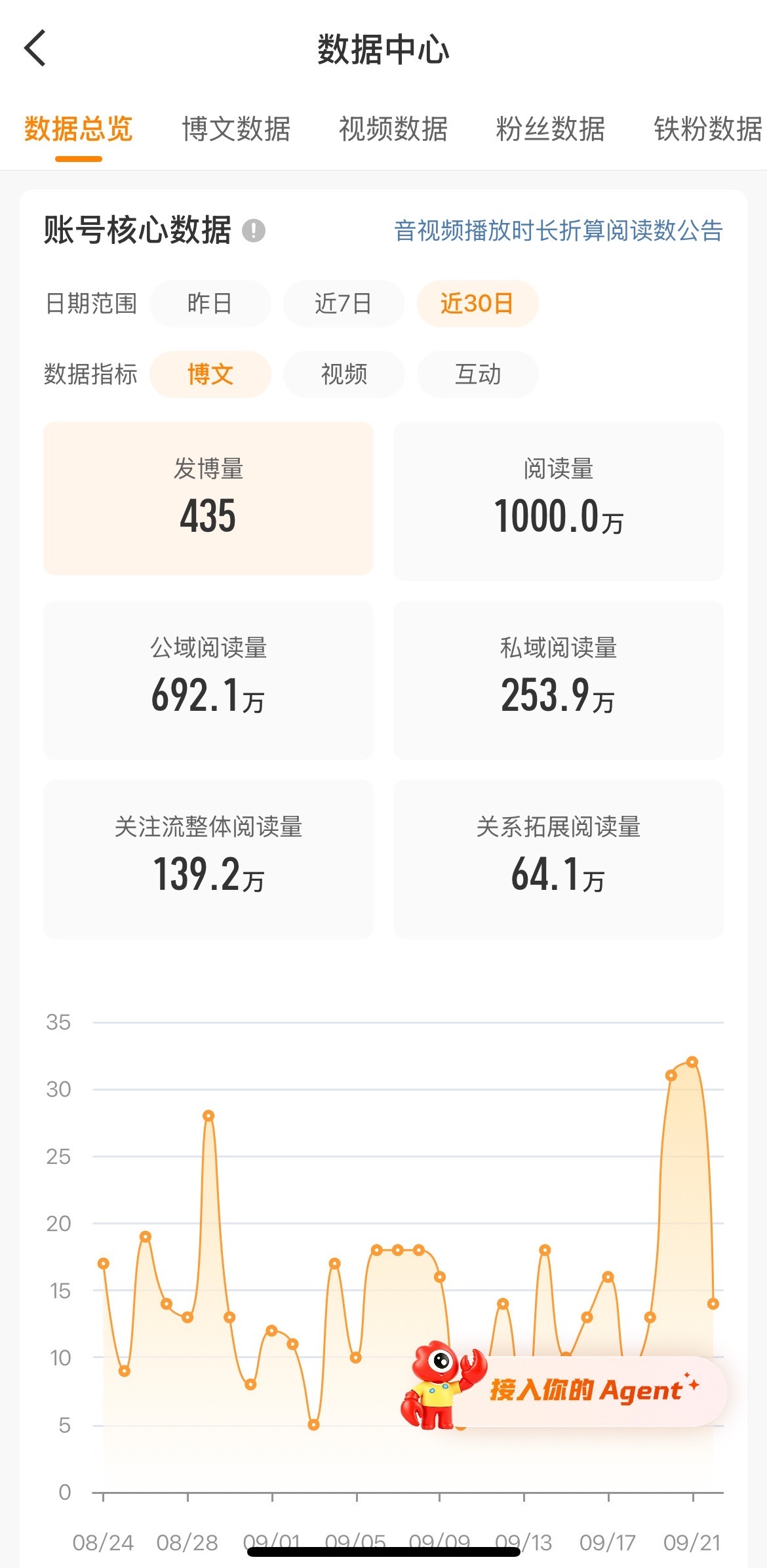红v卡点回归[doge]​​​