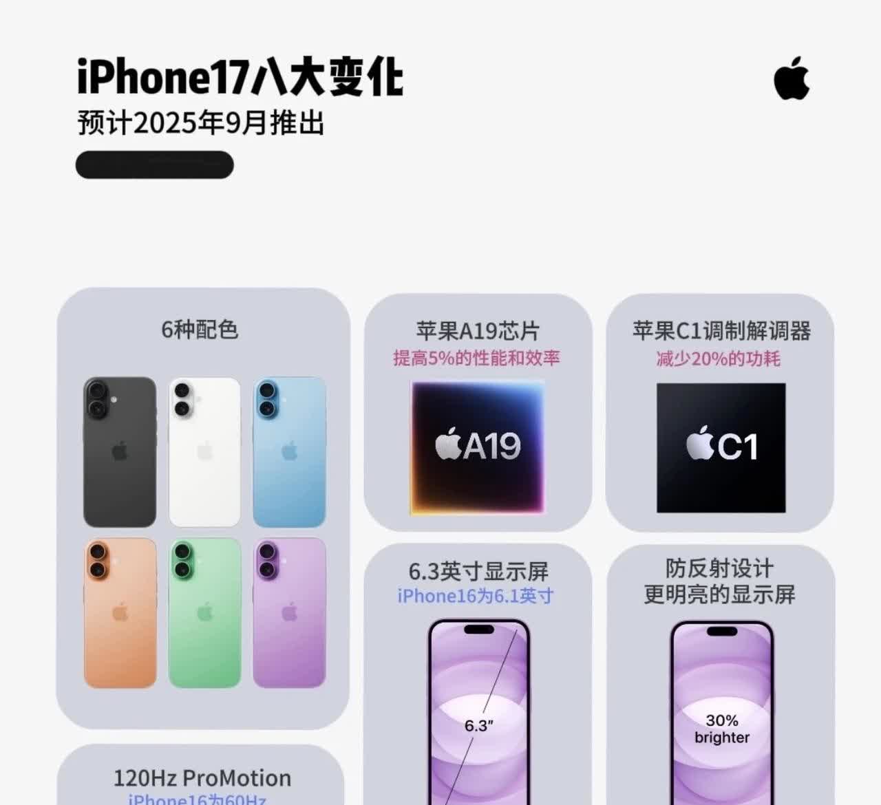 iPhone17系列性能有提升，但不多？按照苹果的惯例，今年9月份预计将发