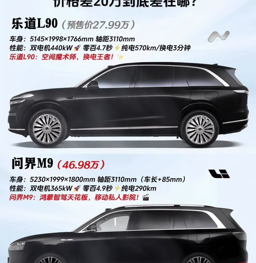 价格差20万到底差在哪？·乐道L90(预售价27.99万)：车身：5145x