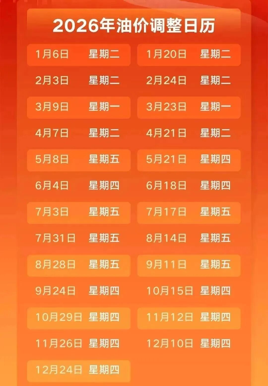 油价调整通知!