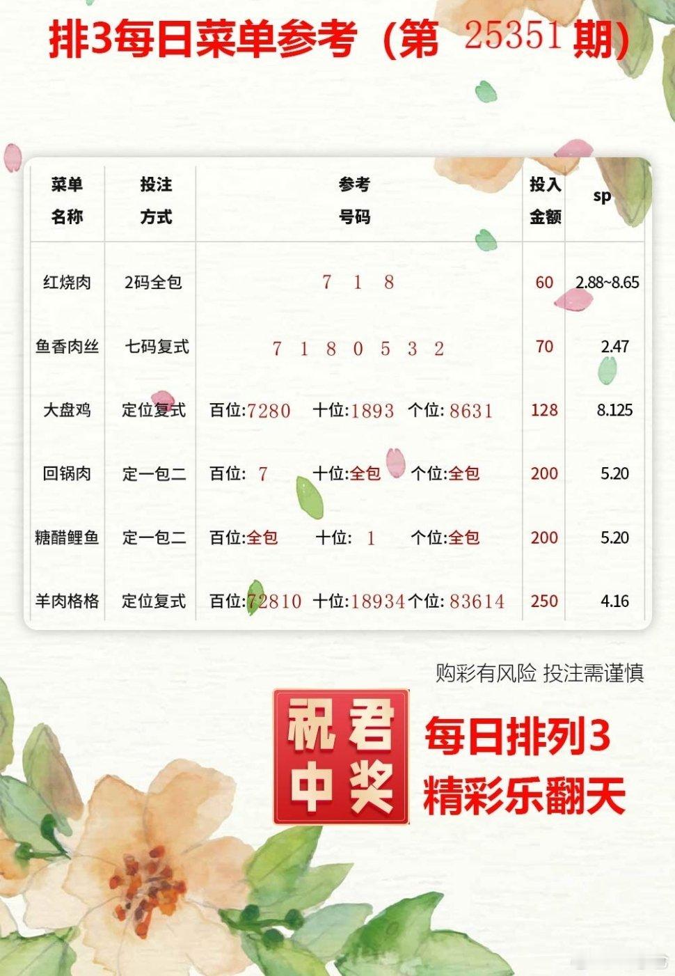 新年好运与你同在，成功为你等待，快乐为你盛开。元旦快乐！体彩福彩