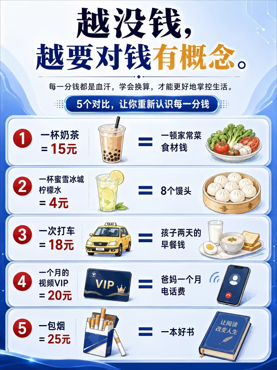 年轻人一定要对钱有概念一图看懂日薪、月薪、年薪的关系！来看看月薪1万的人，一个小