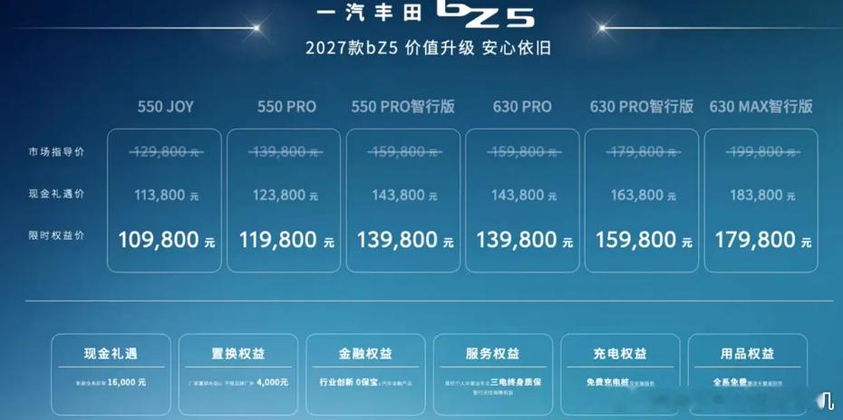 日系电动车，就是来“凑数”的吗？丰田说，还真不是。新款丰田bZ5，官方指导价12.98-19.98万