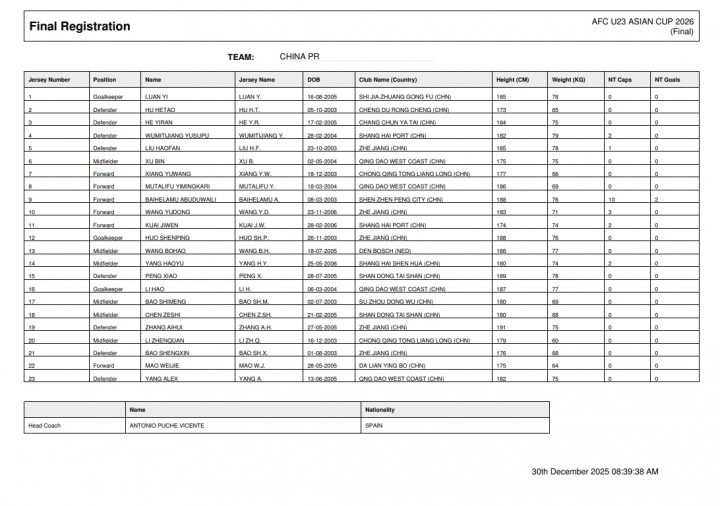 #中国队U23亚洲杯名单出炉#中国足协公布中国队U23亚洲杯名单，王钰栋、蒯纪闻