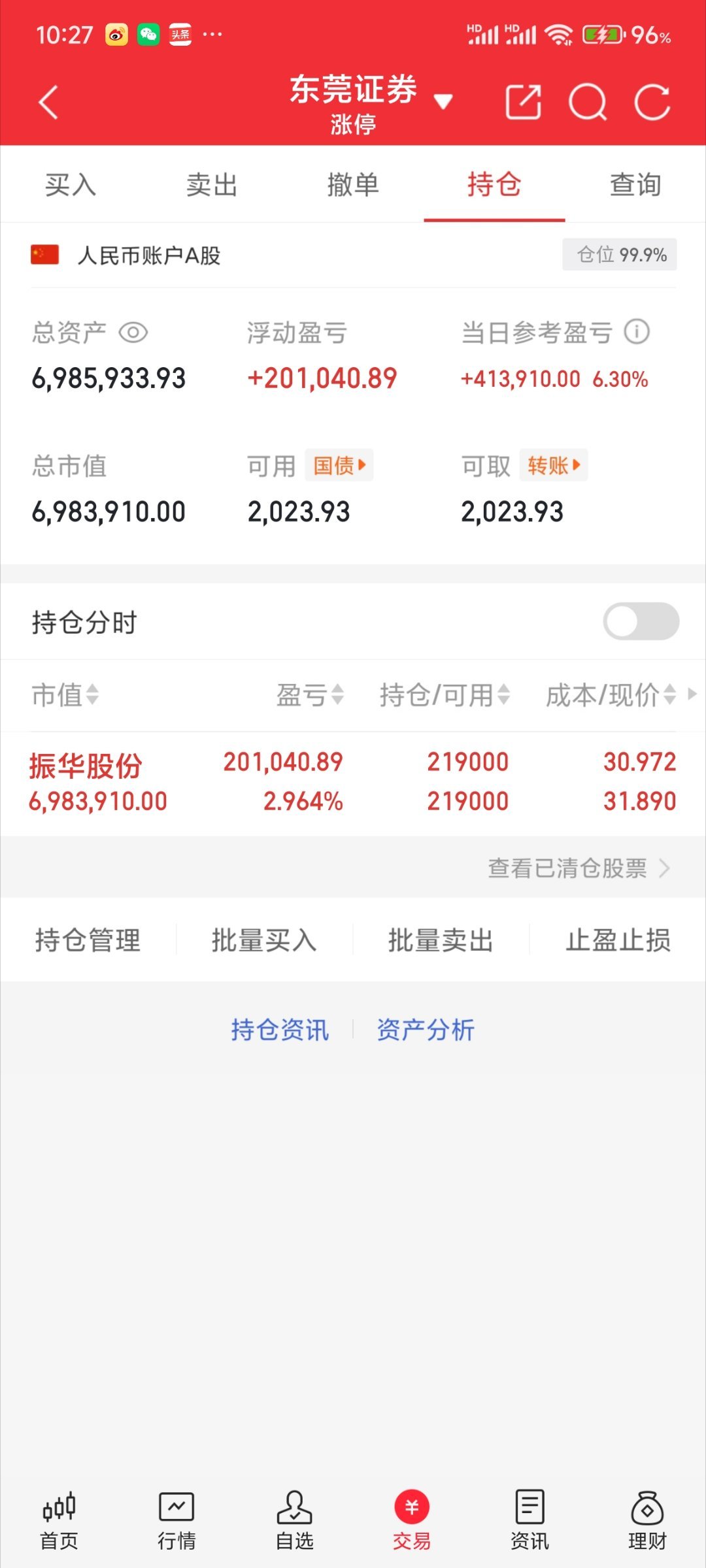 各位小伙伴，振华股F起来了。振兴中华，恭喜兄弟们跟上，给我点赞支持一下！