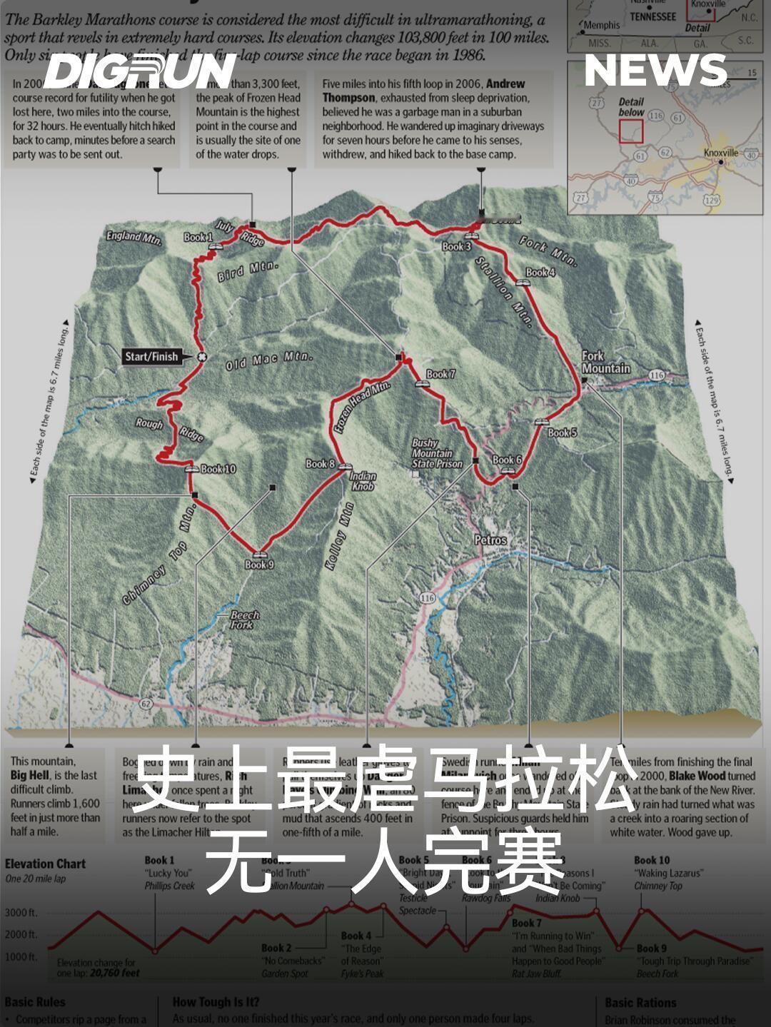 无人完赛的马拉松世界上最疯狂的马拉松今年无一人完赛巴克利马拉松赛是在美国田纳西州
