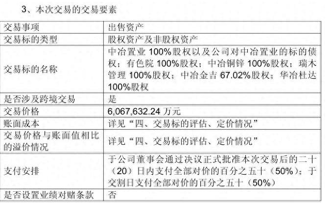 中国中冶将自己的矿卖掉了！中国中冶原本最大的亮点就是手中的矿，结果突然发布消息要