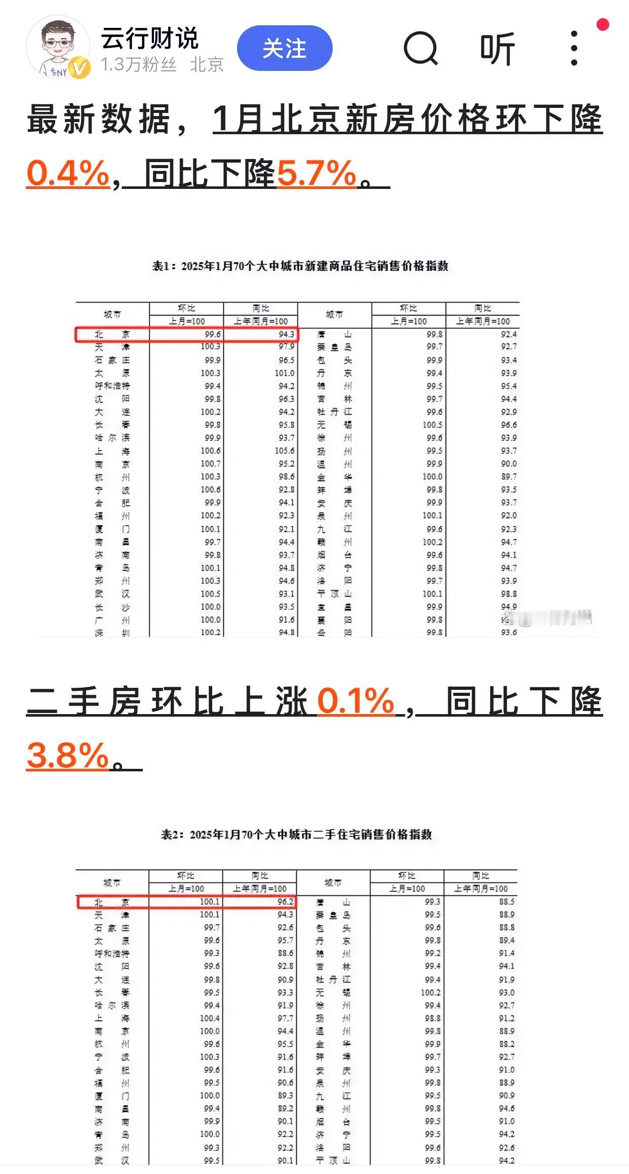 想换一套大一点儿的房子，但迟迟不敢下手。刚刚看到一个数据，2025年1月，北京新