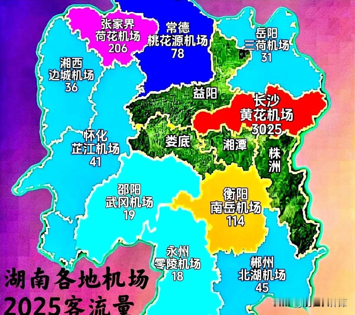 湖南机场客流排行榜出炉！根据网友整理的湖南机场2025客流排行榜，长沙黄花机