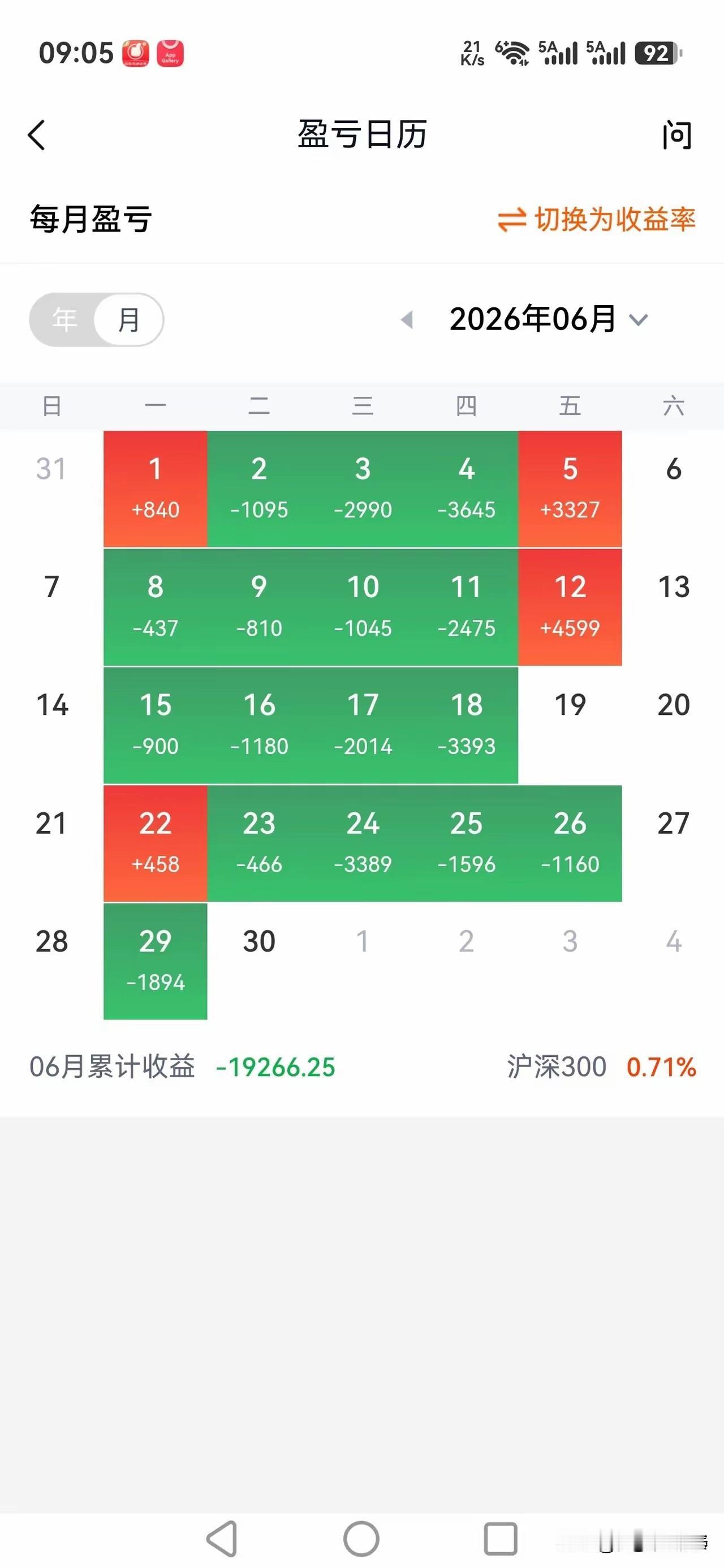 晒晒这位股民6月账户账单，深刻体会选股有多关键。我6月合计亏6万，其中上汽单