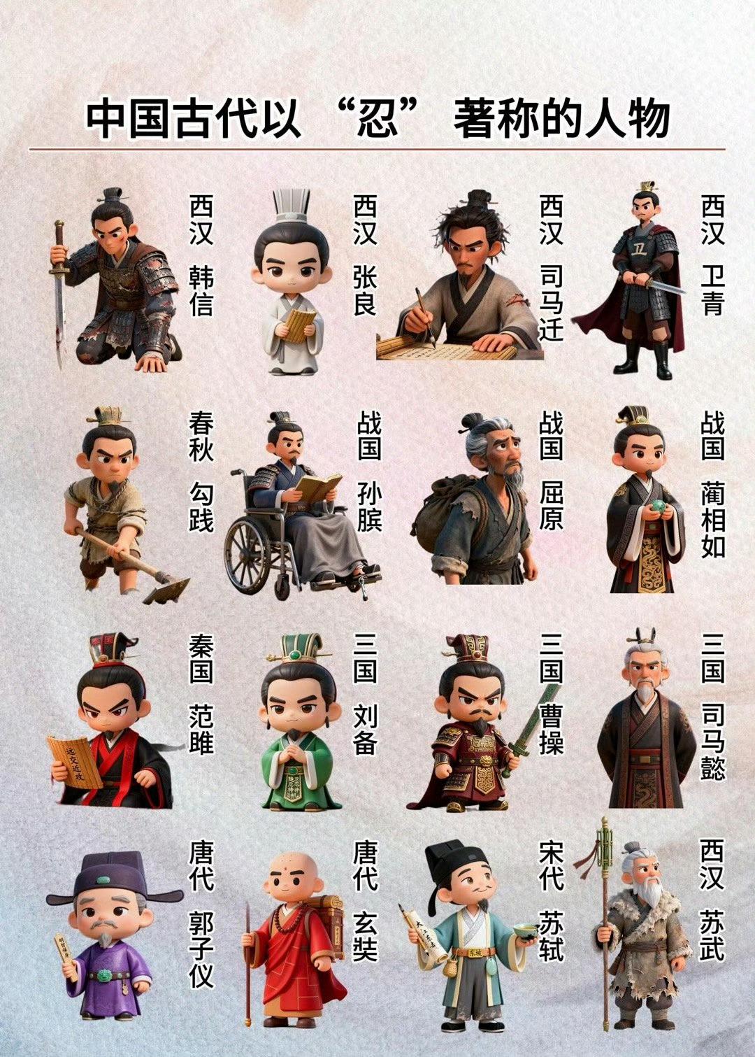 中国历史上那些最能“忍”的人物...