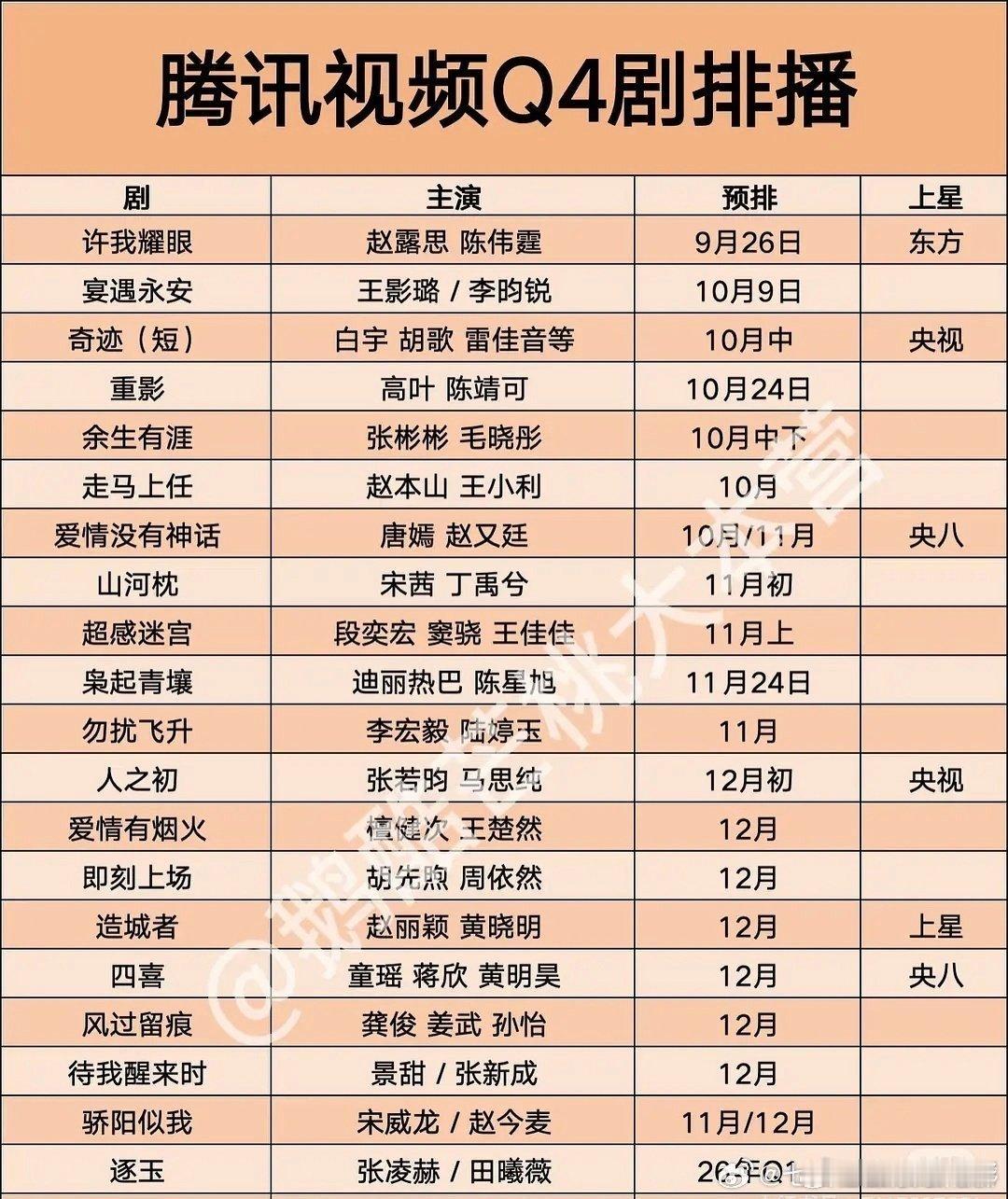 腾讯视频q4剧排播年底内娱大型活动腾讯视频q4剧排播，年底内娱大型活动​​​