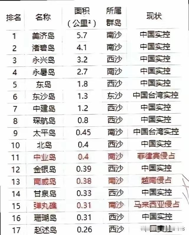这些年，我们只做不说、连照片都没有主动公开过，新建岛屿的情况很多都来自于菲律宾，