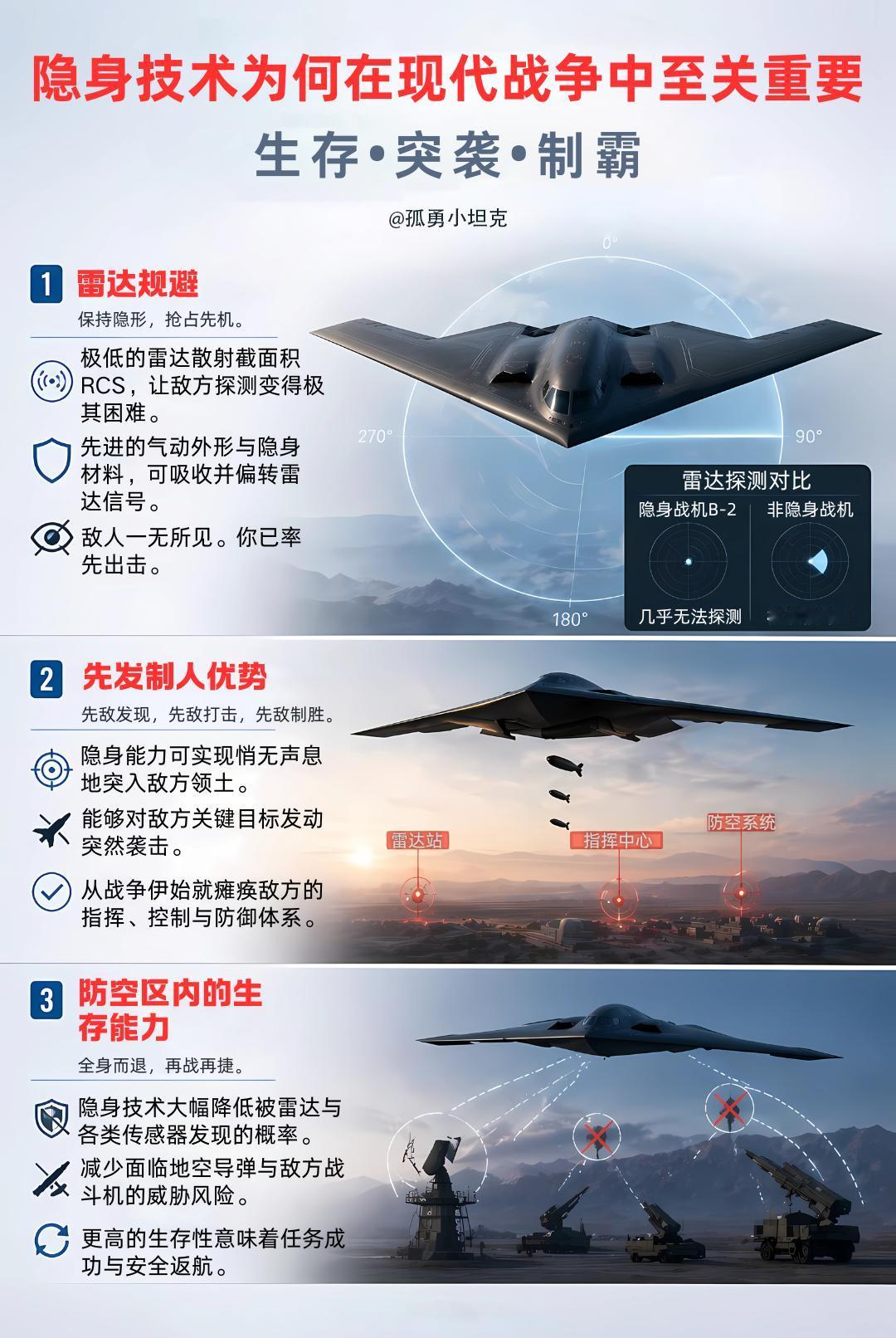 没有隐身技术，现代战争真的只能被动挨打？现代防空体系全面升级，隐身技术成破局核