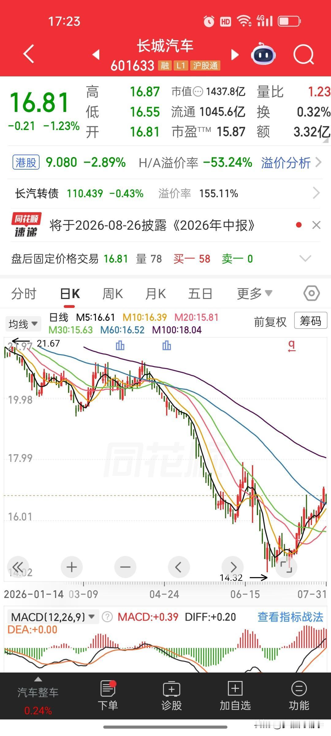 淡季稳中有进！长城汽车7月产销实现稳步增长长城汽车发布7月产销快报，7月整