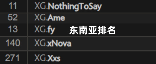 XG选手最新的欧服天梯排名情况，还是那句话，我一直觉得天梯分不能代表一个选手的水