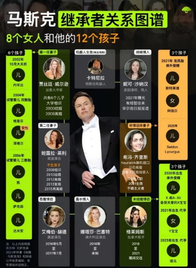 马斯克最近官宣了自己的伴侣，就是那个印度混血。最近马斯克又凭着私生活上热搜了