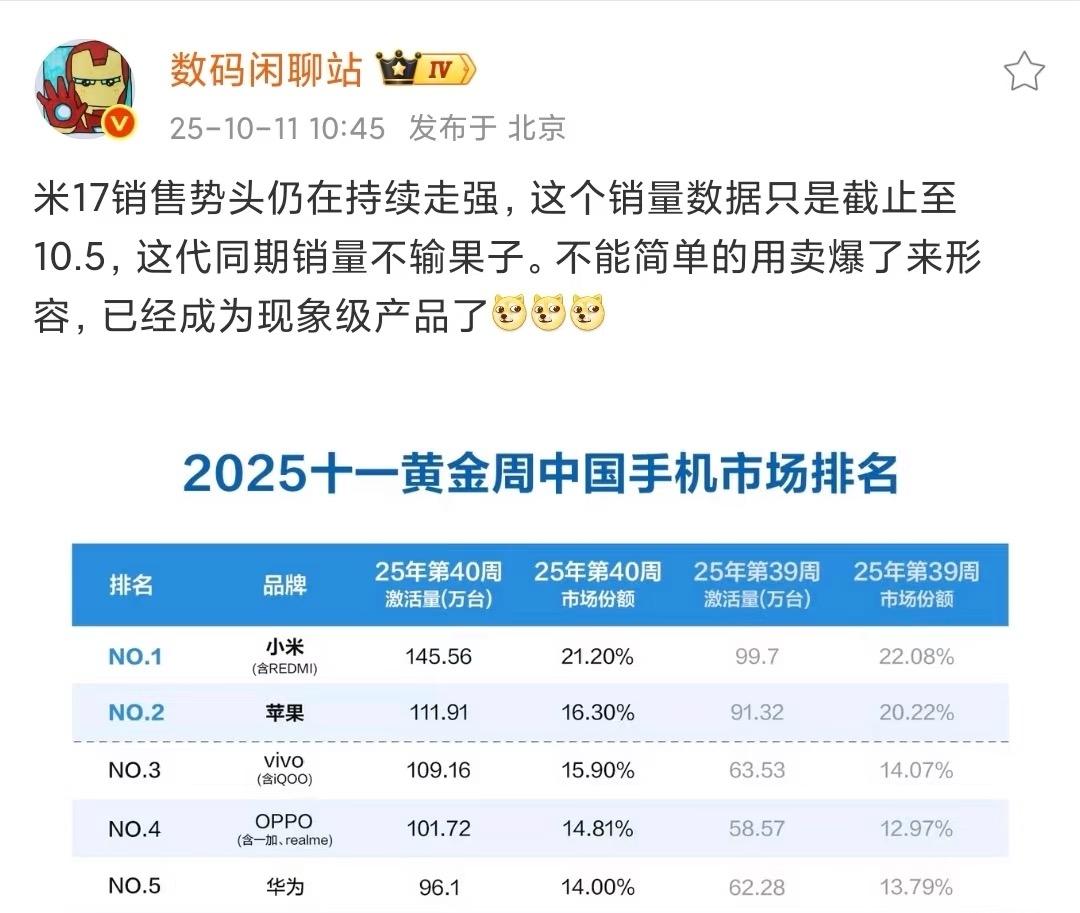 属实没想到小米17碾压了苹果17！从小米13系列：首销破百万。小米14系列：