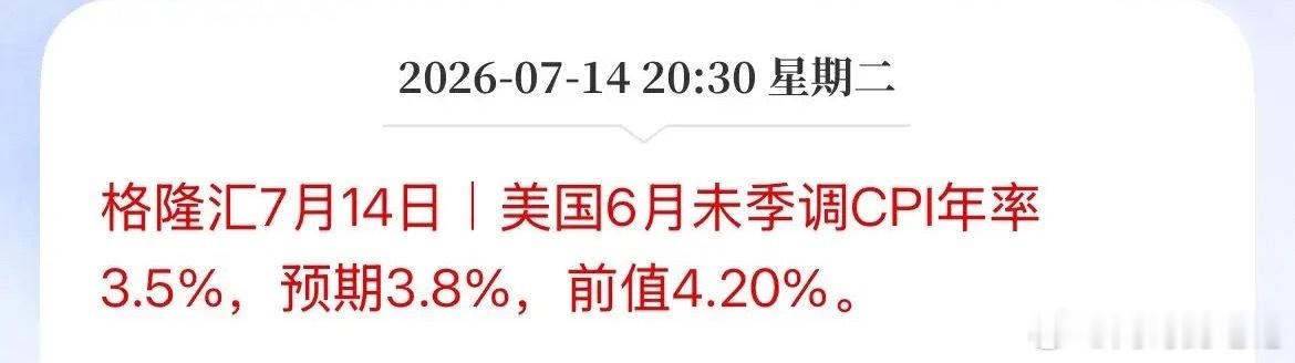 7月美联储加息要顺延了！美国6月CPI数据低于预期仅为3.5%！市场预估3.8%