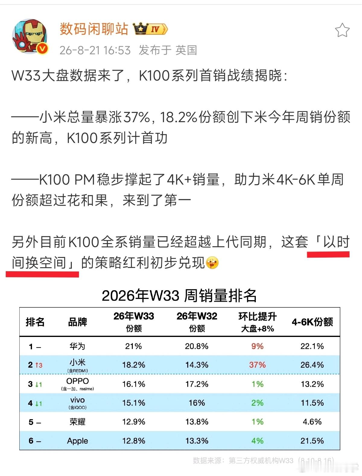 红米这咋还整出“韬定律”了？