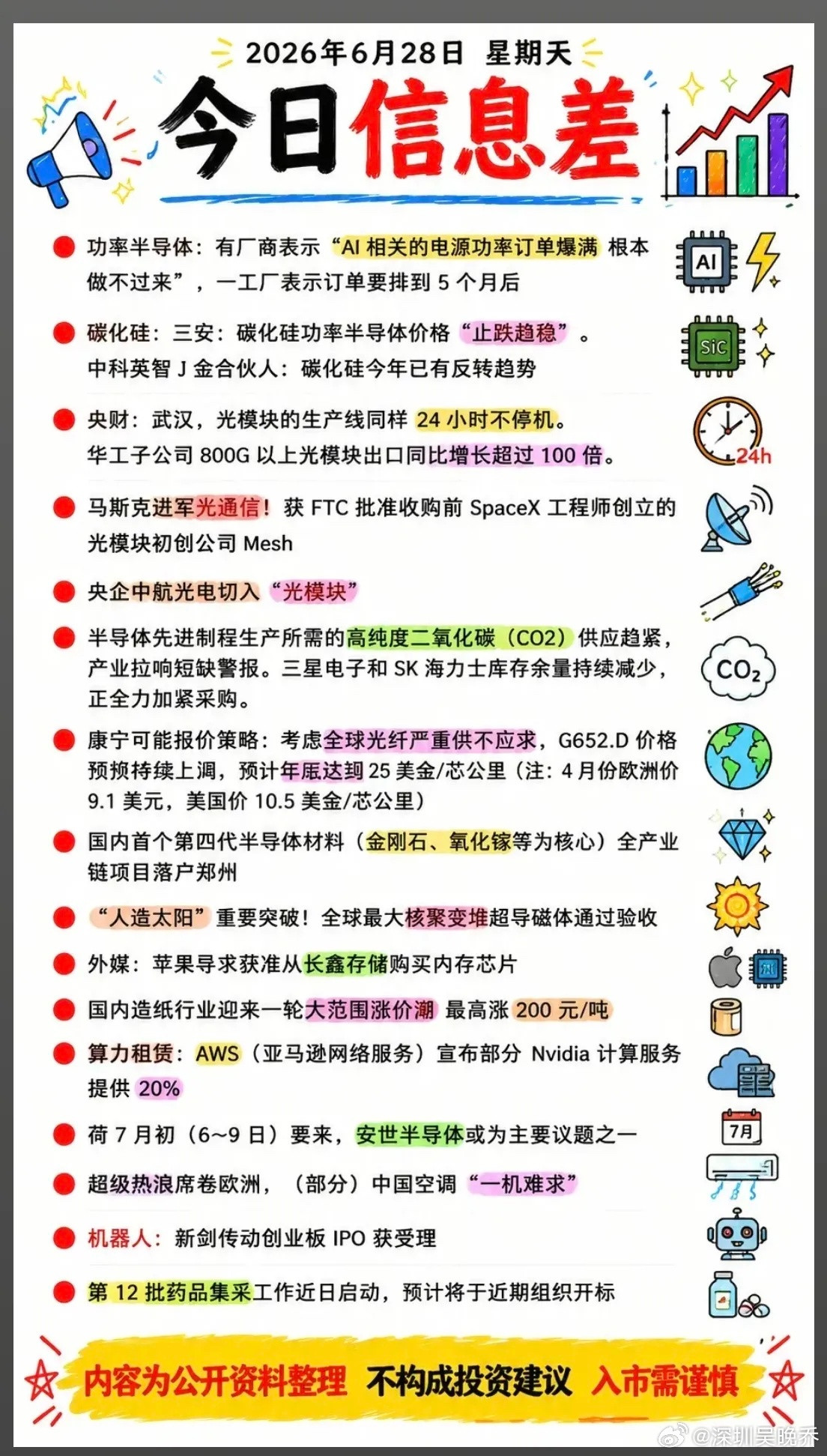 6.28周末财经热点+信息整理！1.功率半导体，订单爆满2.碳化硅3.光模块