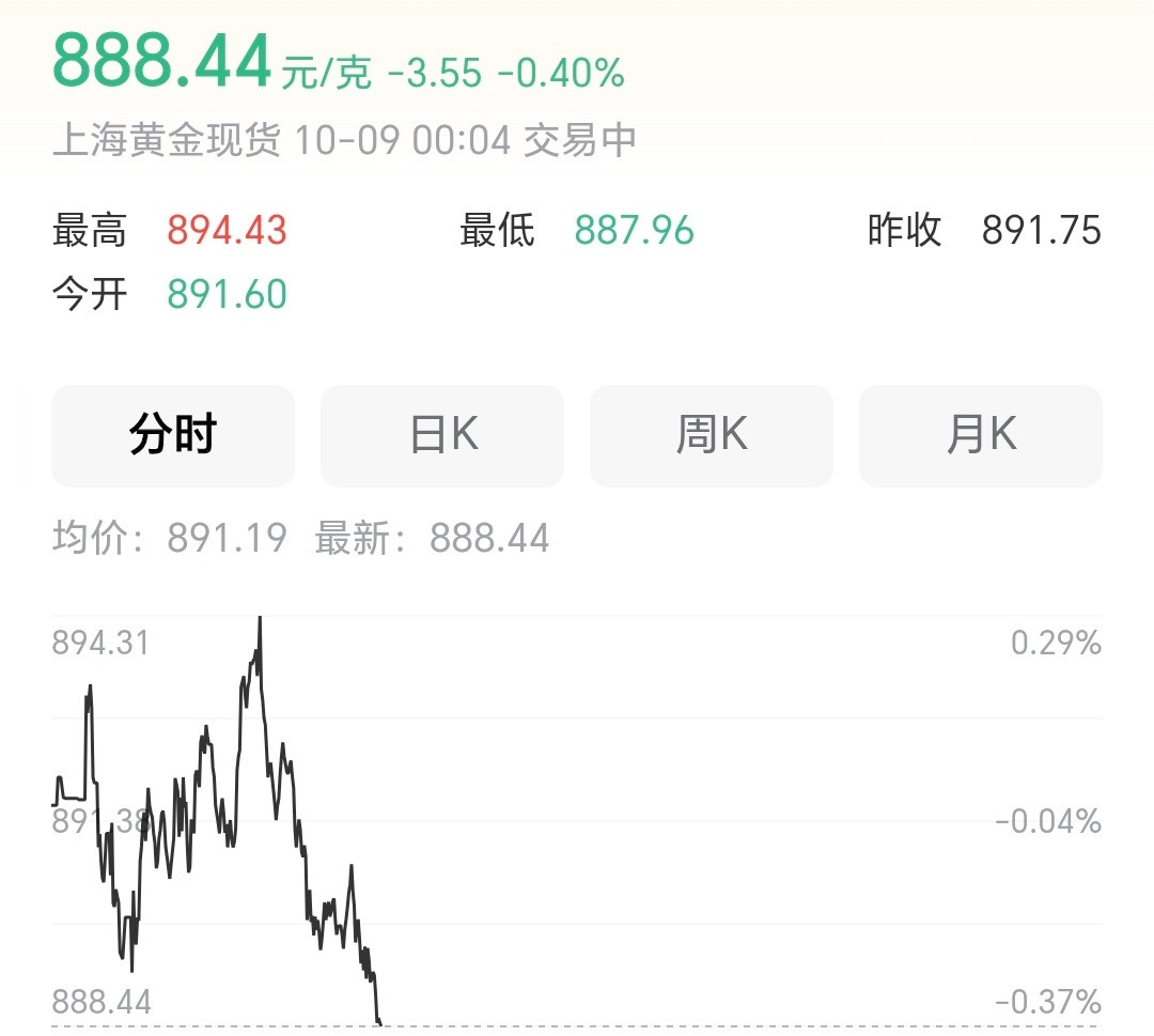金价跌回8字头仍可能继续下跌黄金饰品价格能跌跌就好了，一直想买根黄金项链给我家小