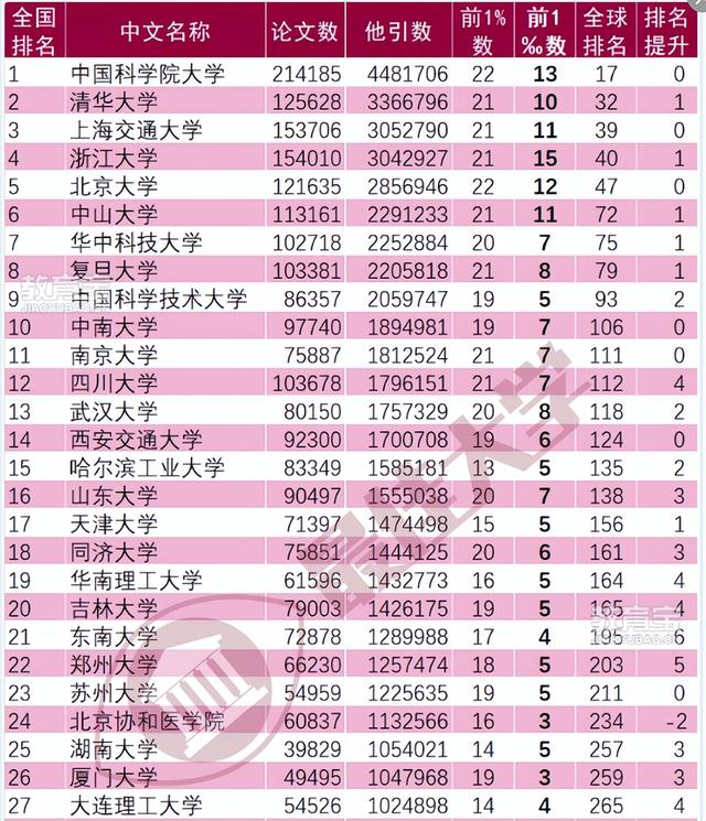 关于网传的第五轮学科评估成绩: 有些学校反着看更有参照性