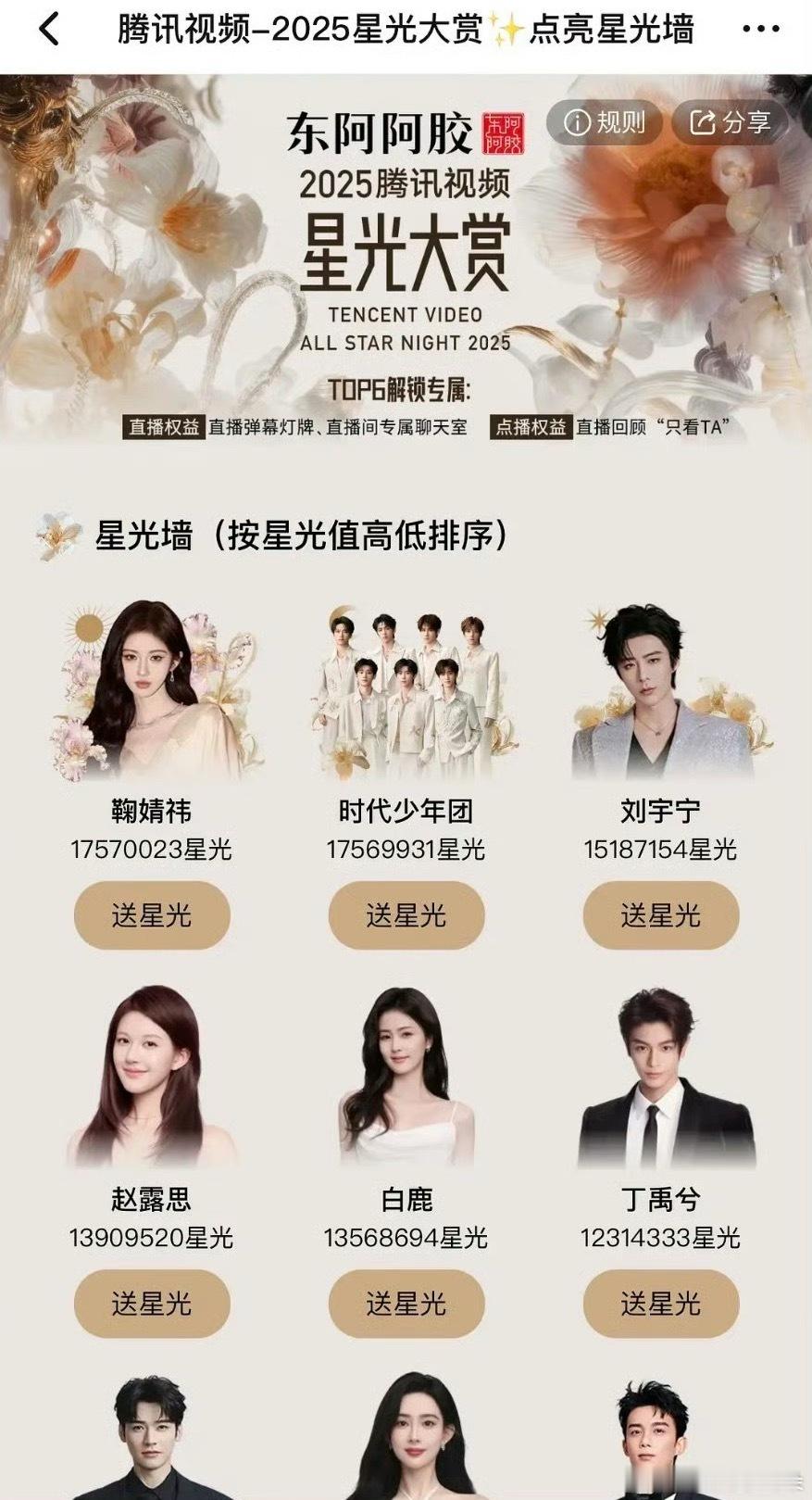 鞠婧祎腾讯星光值登顶了，时团的票数也咬的很紧，这种打投类的活动还是要看选秀组一决