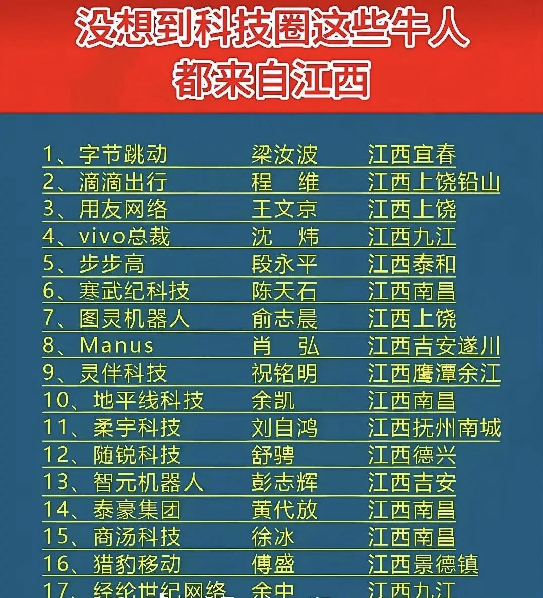 谁说好东西都是绕着江西走？其实，江西是出了很多人才的，也是一个人杰地灵的好地方，