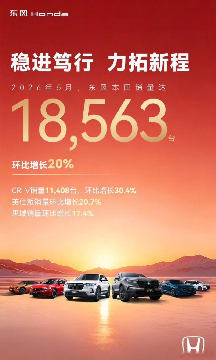 东风本田5月销量18563台可怜的东风本田，守住现在的销量都已经是千辛万苦了。