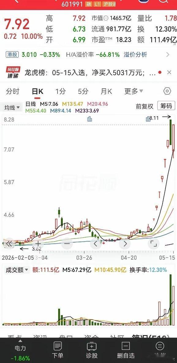 这股票很多人都说现在还写它干嘛呢？它都已经走向尾声了，这不是在找接盘侠吗？不过绝