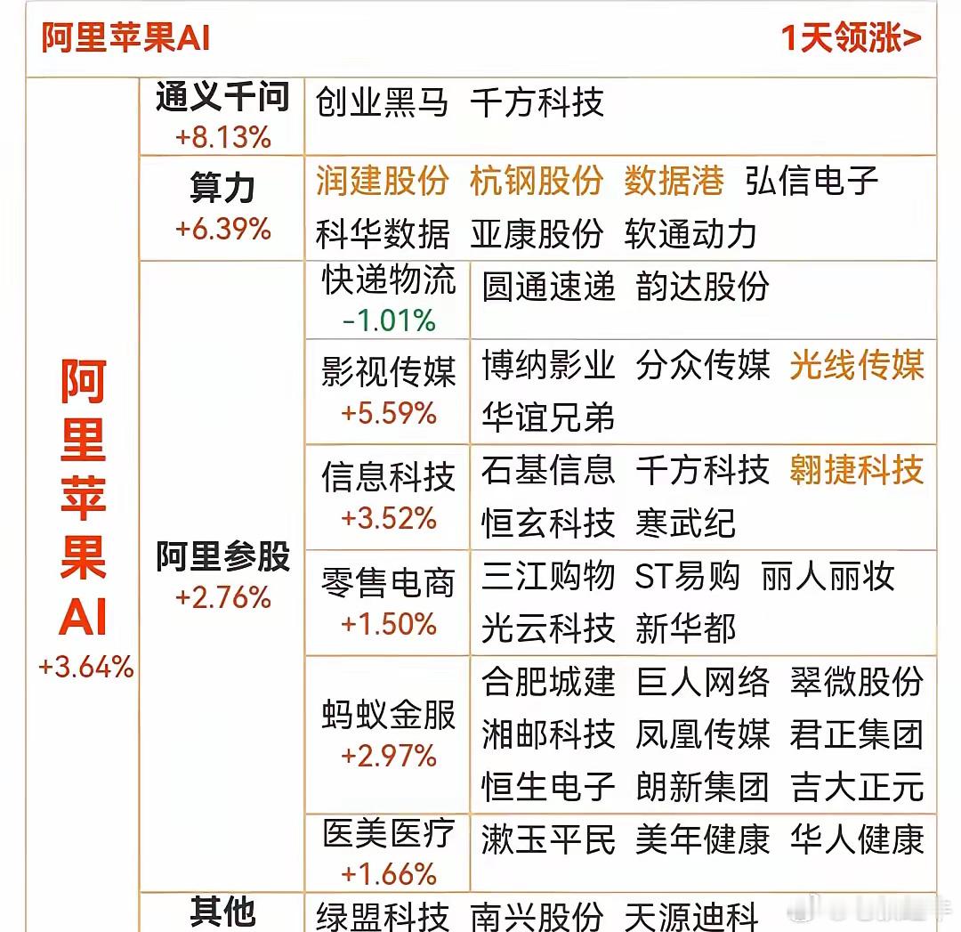 火爆新题材：阿里苹果AI概念阿里巴巴联合苹果公司打造中国专属AI！相关概念龙头代