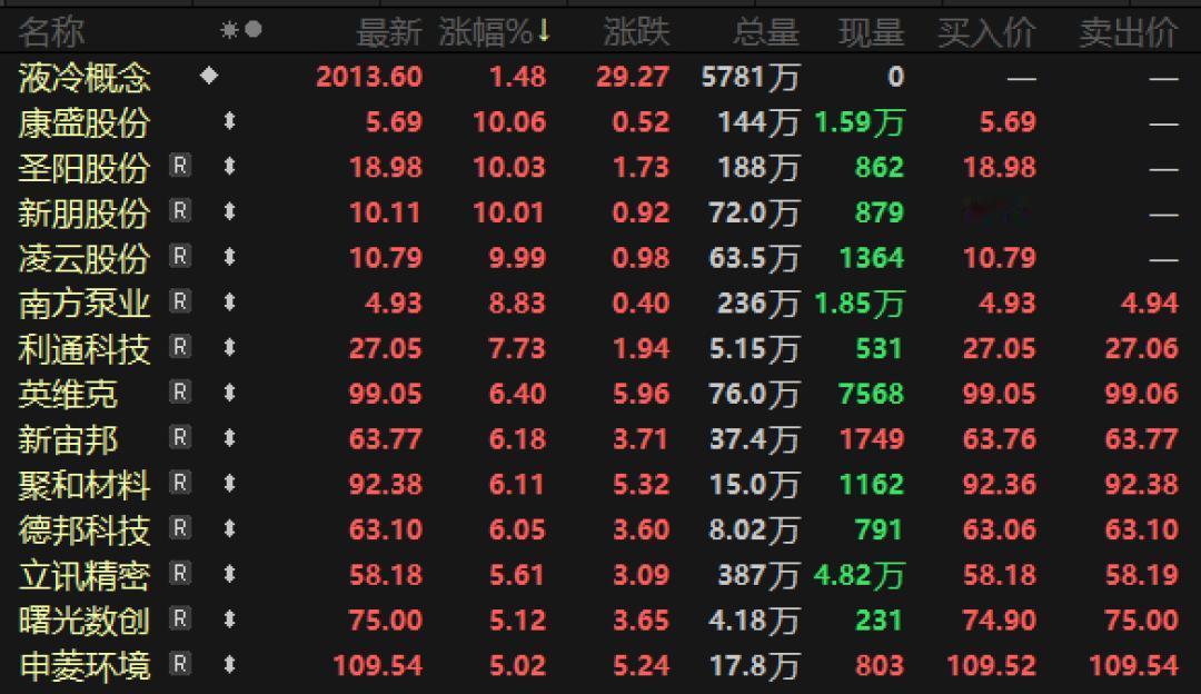 液冷技术迎黄金发展期！渗透率预计4年翻倍，机构扎堆调研这些龙头液冷技术正迎来