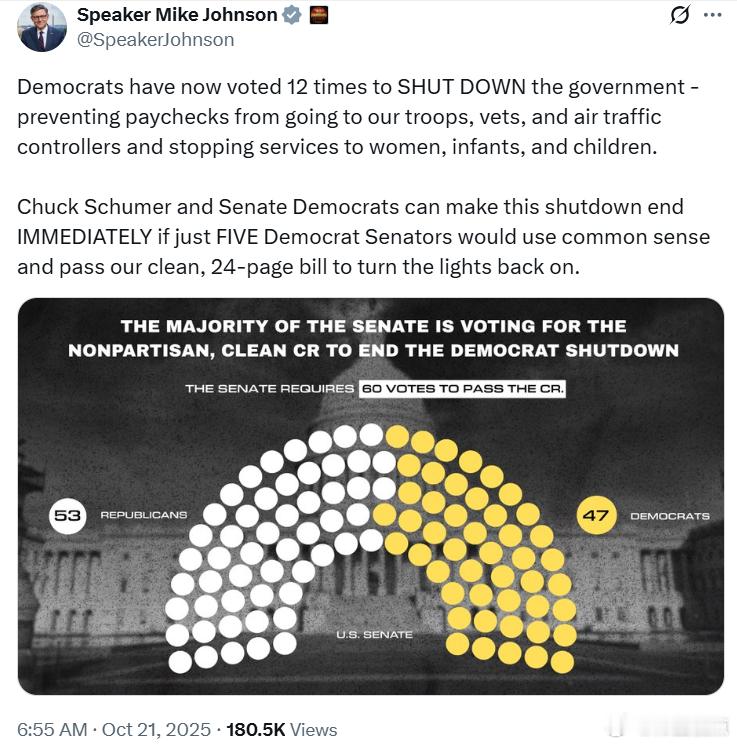 议长约翰逊：民左党人现在已经投票12次让政府停摆——这导致我们的军人、退伍军人和