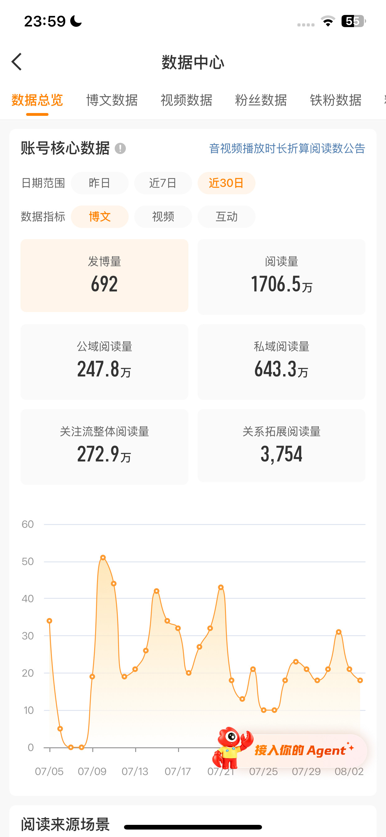 哥姐们助力我红好吗