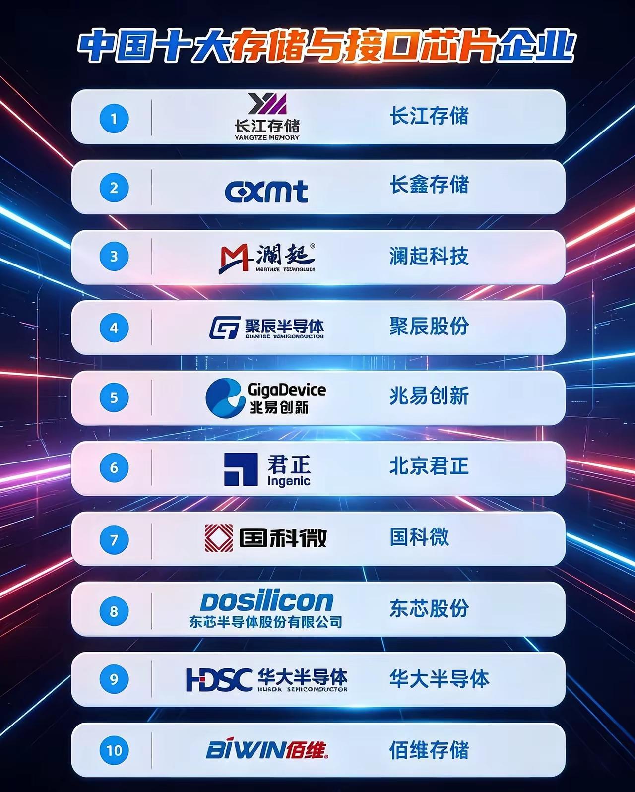 国产存储硬核阵容！十大龙头，扛起国产替代大旗查理·芒格说：大势所向的赛道，