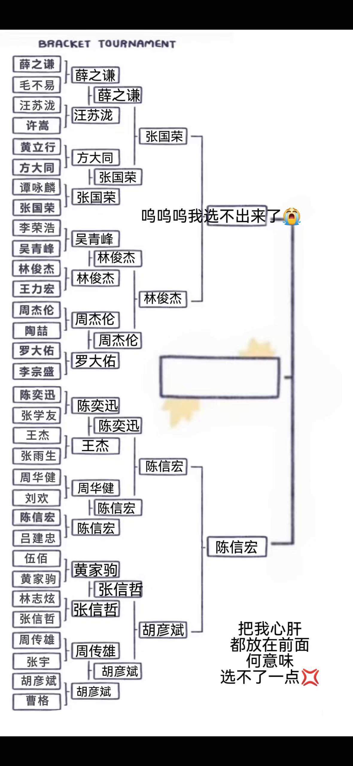 华语乐坛男歌手喜好二选一：最后你选哪一位？