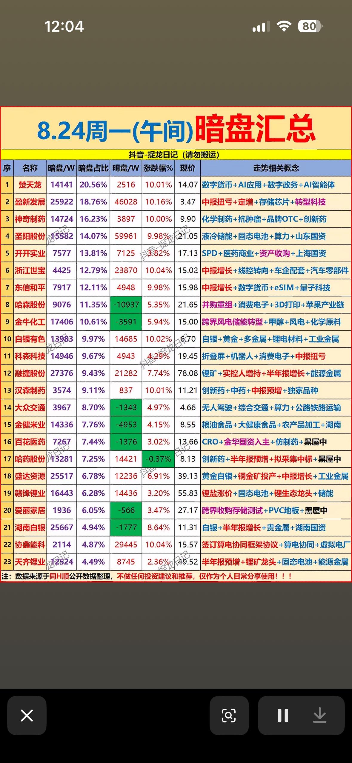 8月24日主力暗盘资金净流入，今天股市行情，涨跌不一。8月24日股市行情真是